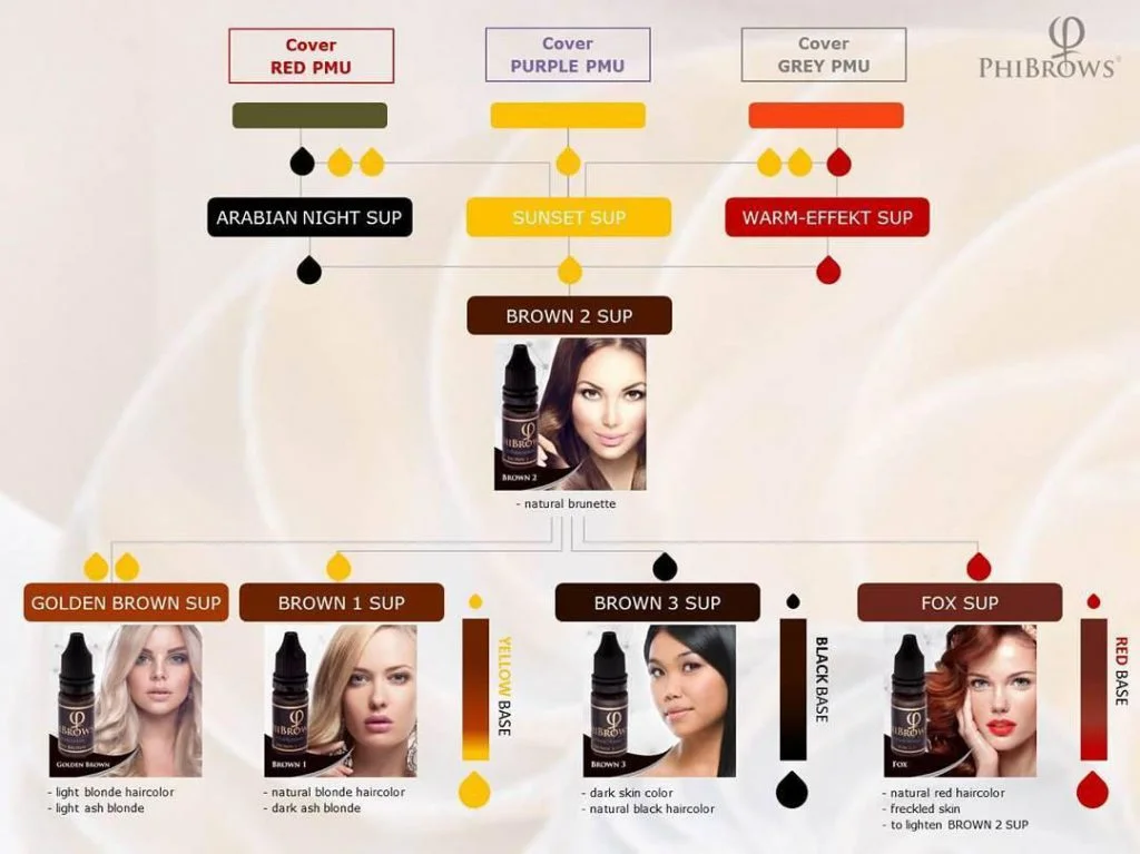 Basic Division of Microblading Pigments